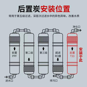 T33 <b>Water</b> Purifier <b>Filter</b> <b>Cartridge</b> Activated Carbon Coconut Shell High Efficiency Household <b>Replacement</b> <b>Filter</b> - Product Image 3