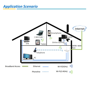 AC1200 GPON ONU F670, Gateway Gigabit de Doble Banda WiFi, Triple Play, 1GE, 3FE, Puerto Telefónico, Módem de Fibra Óptica, Sin Fábrica Original, Solo Disponible en Nuestro Centro de Distribución - Product Image 5