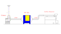 Filtre électrostatique pour éliminer la fumée de torréfacteur de café (5 kg), purificateur efficace de fumée d'huile à 98 % de purification, unité écologique industrielle 3500 CFM