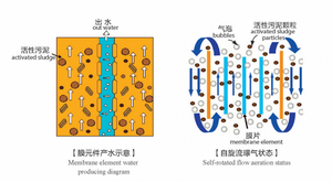 Máy lọc nước thành phố chất lượng cao, tích hợp xử lý nước thành phố - Product Image 2