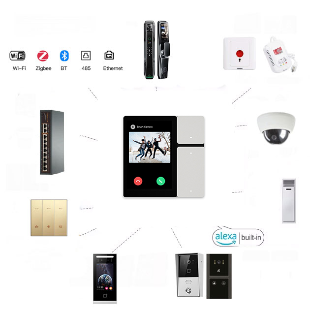 Hiwink IOT Smart Home System Zigbee TPP06 3.5inch Central Control Panel Tuya Smart Light Switch Smart Hub Home Curtain Control