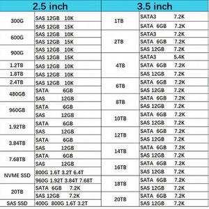 Baru Tersedia BM1733a 15.36TB SSD 2.5" U.2 PCIe 3.0 MZ-WM515T0 MZWM515THALC-00AG5 untuk Server - Product Image 3