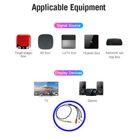 Câble audio vidéo 3,5 mm vers 3 RCA 6,6 pieds/2 m Adaptateur avec cordon stéréo AUX 3 RCA mâle pour lecteur DVD Caméra Câble AV