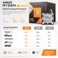 Prosesor CPU 7800X3D 8-Core 16-Thread 3.5GHz Max Boost 96MB L3 Cache Socket AM5 DDR5 untuk Upgrade PC Gaming Desktop Tersedia