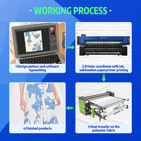SUBLISTAR - Máquina de Impresión Digital por Sublimación Textil de 1800 mm con 2 Cabezales, Impresora de Inyección de Tinta de Formato Ancho para Impresión en Tela