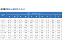 ASTM SCH80 CPVC 레듀샤 커플링 3/4인치 x 1/2인치 고압용 배관 부속