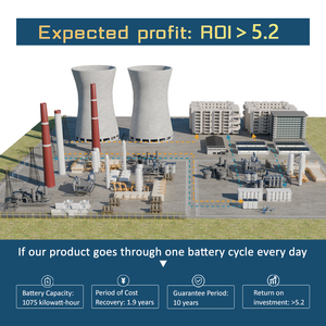 Renepoly 3344kwh containerized ngân hàng điện cho cộng đồng năng lượng mặt trời trang trại microgrid - Product Image 4
