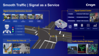 Feux de signalisation routière 8, 12, 16 pouces (100mm, 200mm, 300mm, 400mm) pour le Vietnam, l'Arabie Saoudite et les Émirats Arabes Unis, AC85~264V/47-63Hz