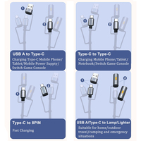 Fabricante de Cables USB C Personalizados, Cable de Carga para Exteriores 6 en 1 PD 240W Tipo-C USB de 1.2M, Linterna, Lámpara, Cables de Datos para Cámara