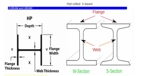 פלדה מבנית בעלת חוזק גבוה, קורה H I סטנדרטית Q235 Q355, עובי 5 מ\\\"מ-25 מ\\\"מ, אורך 12 מטר, קורה H I פלדה עמידה - Product Image 6