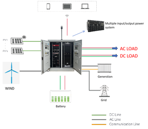 Système d'énergie solaire hors réseau de 20 kWh à 50 kWh avec batterie lithium-ion pour usage industriel, armoire de contrôleur MPPT - Product Image 4