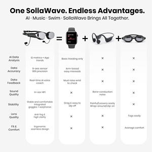 Очки для плавания Solla Wave AI Music со встроенными водонепроницаемыми наушниками и 9-осевым датчиком для профессиональных пловцов - Product Image 6