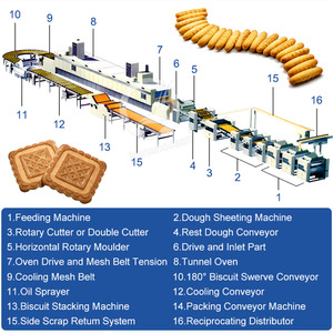 OCEAN-Máquina automática para hacer galletas, sándwich, <span class=keywords><strong>galleta</strong></span>, línea de producción - Product Image 2
