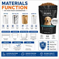 Sacs personnalisés imprimés pour aliments pour animaux de compagnie, pochettes verticales refermables avec fermeture éclair, film haute barrière, emballage alimentaire de qualité pour chiens et chats
