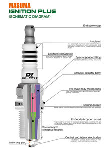 Bujía de iridio platinum para <span class=keywords><strong>Nissan</strong></span>, pieza de repuesto, S526IP makuma, 12290-5K0-A01 4560116441082 ILZKAR7E11S - Product Image 2