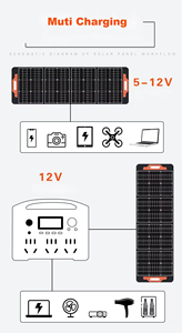 Panneaux solaires portables pliables ETFE 200W à 4 volets <span class=keywords><strong>pour</strong></span> générateur, réfrigérateur, station d'alimentation, congélateur extérieur - Product Image 5
