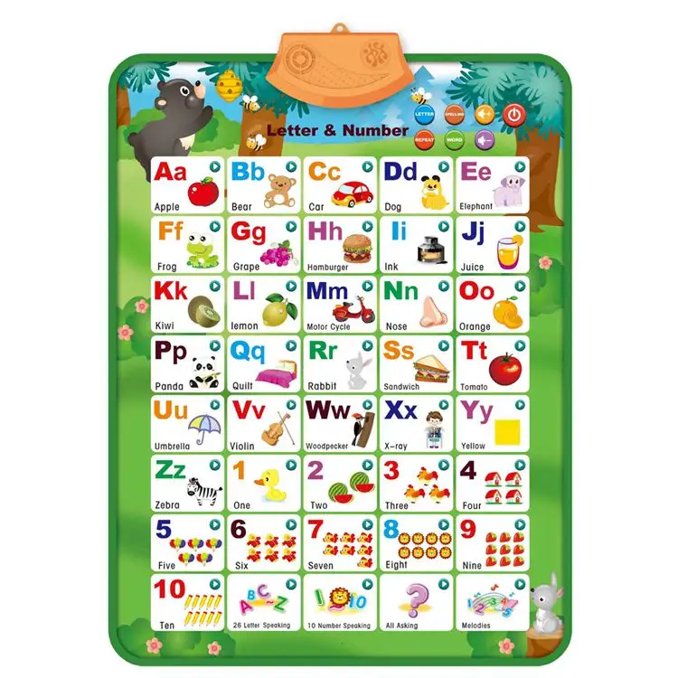 Electronic Interactive Alphabet Wall Chart Talking ABC & 123 & Music Poster Best Educational Toy for Toddler