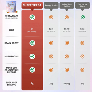 Compléments alimentaires Fruity Direct, poudre d'électrolytes sans sucre, sans OGM, naturelle, 10 g de protéines, aliments santé pour adultes, non destiné aux femmes enceintes - Product Image 4