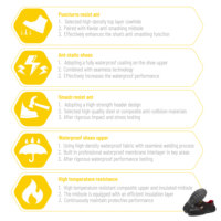 Bottes de sécurité de travail en cuir véritable à embout d'acier pour hommes S3 Src Zapatos De Seguridad Construction Chaussures de protection industrielles