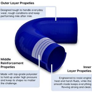 लैंटंग कस्टम रंग/आकार प्रबलित हुमप रेडिएटर एयर सेवन टरबाइन सिलिकॉन इंटरकोलर नली nbr एडेम/गंध उच्च प्रवाह कार - Product Image 2