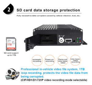 Sistem Pemantauan Kendaraan 4ch Mdvr Grosir, DVR 4 Saluran, Sistem Pemantauan Truk HD 2MP, Mdvr 4G - Product Image 4