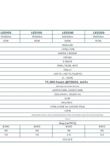 Lámpara de Almacenamiento en Frío para Supermercados <span class=keywords><strong>PHILIPS</strong></span> BY690, Material de PC, GreenPerform Highbay para 95W-126W, IP66, -40C - Product Image 3