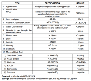 ऑनलाइन थोक सैलेटोर यूप फूड ग्रेड विटामिन ए पैलेमिटेट 250, 000iu/g खाद्य योजक एक पाउडर - Product Image 3
