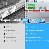 Solution numérique intelligente Minew Factory pour l'étiquetage électronique des rayons (ESL) avec passerelle Bluetooth, prise en charge API, POS, ERP et Cloud