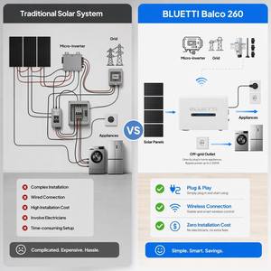 Réduisez vos factures d'électricité avec la centrale solaire de balcon 2,56 kWh, batterie LiFePO4, système prêt à l'emploi, Balkonkraftwerk BLUETTI - Product Image 4