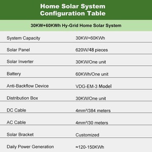 Sistema de Energía Solar Híbrido de 30KW con Batería de 60KWh, Solución Completa de Almacenamiento de Energía Residencial Fuera de la Red para el Hogar - Product Image 1