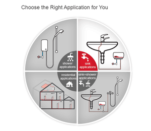 Control de perilla de calentador de agua instantáneo montado en la pared eléctrico de alta calidad para ajustar la temperatura para uso doméstico directo en hoteles - Product Image 5