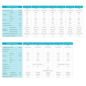 R410A อินเวอร์เตอร์18 Seer 2ตัน3ตัน4ตัน5ตันปั๊มความร้อน - Product Image 6