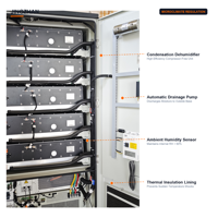 Armoire d'alimentation à refroidissement liquide extérieur pour station de recharge de véhicules électriques et projet d'alimentation électrique pour bâtiments commerciaux