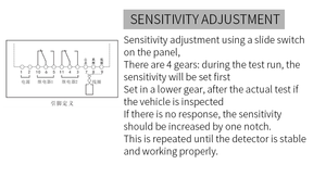 Manufacturer Vehicle Loop <strong>Detector</strong> Ground Sensing <strong>Detector</strong> YET-PD132 - Product Image 6