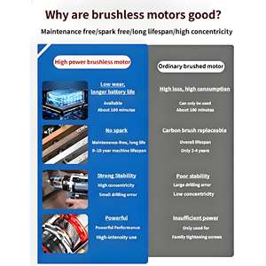 Perceuse <span class=keywords><strong>sans</strong></span> <span class=keywords><strong>fil</strong></span> 21V <span class=keywords><strong>sans</strong></span> balais - Vitesse variable OEM multifonction pour le travail du bois et l'usage domestique |   1 batterie et 1 chargeur - Product Image 3