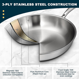 High Quality No Coating Stainless Steel Handles Gas <b>Induction</b> 6-Piece Triply Stainless Steel Frying Pan Cookware Set - Product Image 4