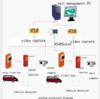 Billet de codes-barres, système de stationnement de voiture, certifié CE, RFID et IC/ID, contrôle d'accès pour véhicule, paiement automatique, pour voitures