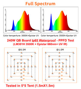 ฟรีภาษีแก่สหภาพยุโรปคิงไบรต์ IP65กันน้ำ240วัตต์ไฟ LED เติบโต lm301H ของซัมซุงผสม660nm UV IR พร้อมไดรเวอร์ Meanwell - Product Image 6