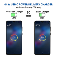 Chargeur Super Rapide PD 3.0 44W/80W avec Prise EU pour Téléphones Mobiles USB-A & Type-C (SuperVooc) Vivo/OPPO/Realme/OnePlus/