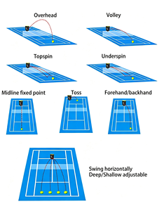 Lanceur de balles de tennis portable sur roues avec télécommande via application, capacité de 40+ balles, entraînement multi-tours, durable, service de tennis facile - Product Image 5