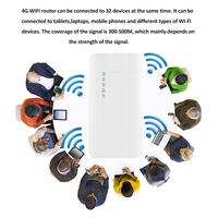 Routeur WiFi CPE 4G LTE mobile 300 Mbps Répéteur avec 25 clients simultanés et prise en charge WPS