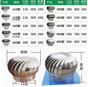 O OEM/ODM de aço inoxidável industriais da exaustão da oficina do fã do ventilador do telhado apoiou nenhum poder exigido - Product Image 2