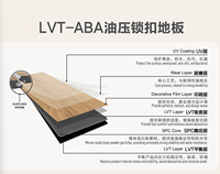 ABA-LVT Kunststoff-Vinylboden für Innenräume, Wasserdicht, Geräuscharm, Weich, UV-Beschichtet, Klick-Installation, 0,5mm Nutzschicht für Zuhause und Büro