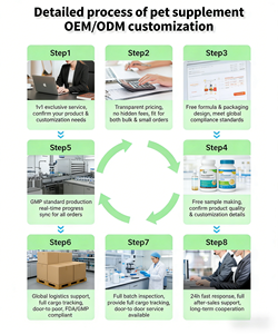 Fórmula de Leche para Cachorros, Suplemento Nutricional Formulado con Bajo Contenido de Lactosa, Certificado por GMP AAFCO, Venta al Por Mayor de Marca Privada OEM - Product Image 5