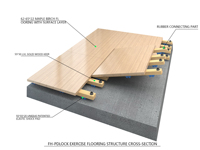 Système de revêtement de sol en bois dur d'érable de qualité supérieure FH Elite, durable, facile à assembler, portable, respectueux de l'environnement, niveau compétition pour l'entraînement au hockey
