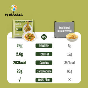 Fideos Veganos Altos en Proteína con Sabor <span class=keywords><strong>a</strong></span> Carne Teriyaki, <span class=keywords><strong>a</strong></span> Base de Plantas, 29g de Proteína, Sin GMO, <span class=keywords><strong>Ramen</strong></span> Mixto - Product Image 3