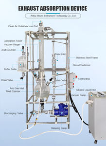 جهاز امتصاص غاز العادم 20L المعمل جهاز امتصاص الغاز لمختبر تحييد الدخان وتنحيفه - Product Image 5