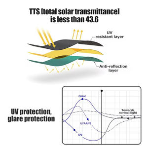Isolation thermique réglable double couche en acrylique pour fenêtre de <span class=keywords><strong>camping</strong></span>-<span class=keywords><strong>car</strong></span>/VR, angle d'ouverture de 70°, installation sans perçage pour - Product Image 4