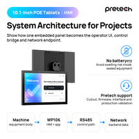 Terminal de Check-in Intégré Android 10 Pouces avec Écran Tactile, NFC en Option, PoE Ethernet, Kiosque d'Accueil Intelligent