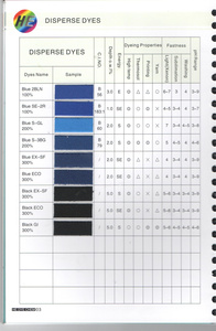 Phân tán màu đen EX-SF 300% thuốc nhuộm nồng độ cao cho polyester với khả năng chống di chuyển tuyệt vời và độ bền giặt - Product Image 3